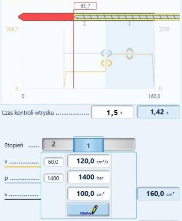 profilowanie prędkości wtrysku