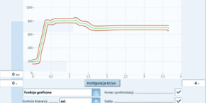 kontrola krzywej ciśnienia wtrysku