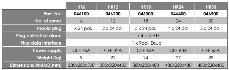 User´s Manual PSG Hot Runner HR