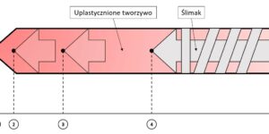 poduszka resztkowa wtryskarki