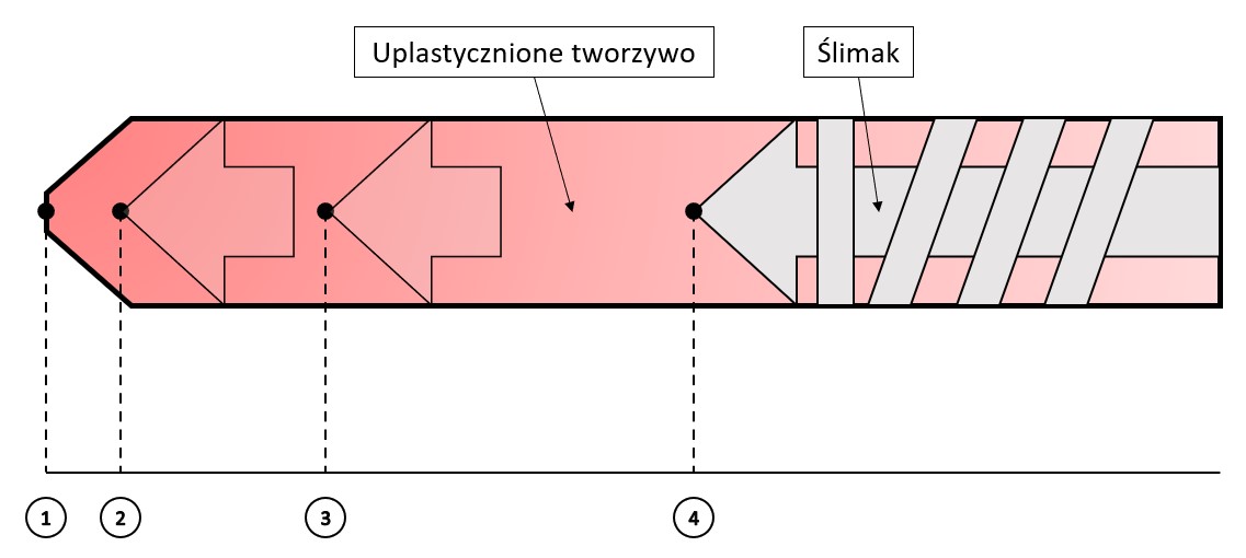 poduszka resztkowa