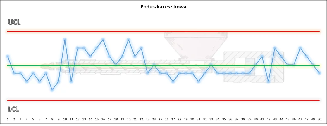 poduszka resztkowa