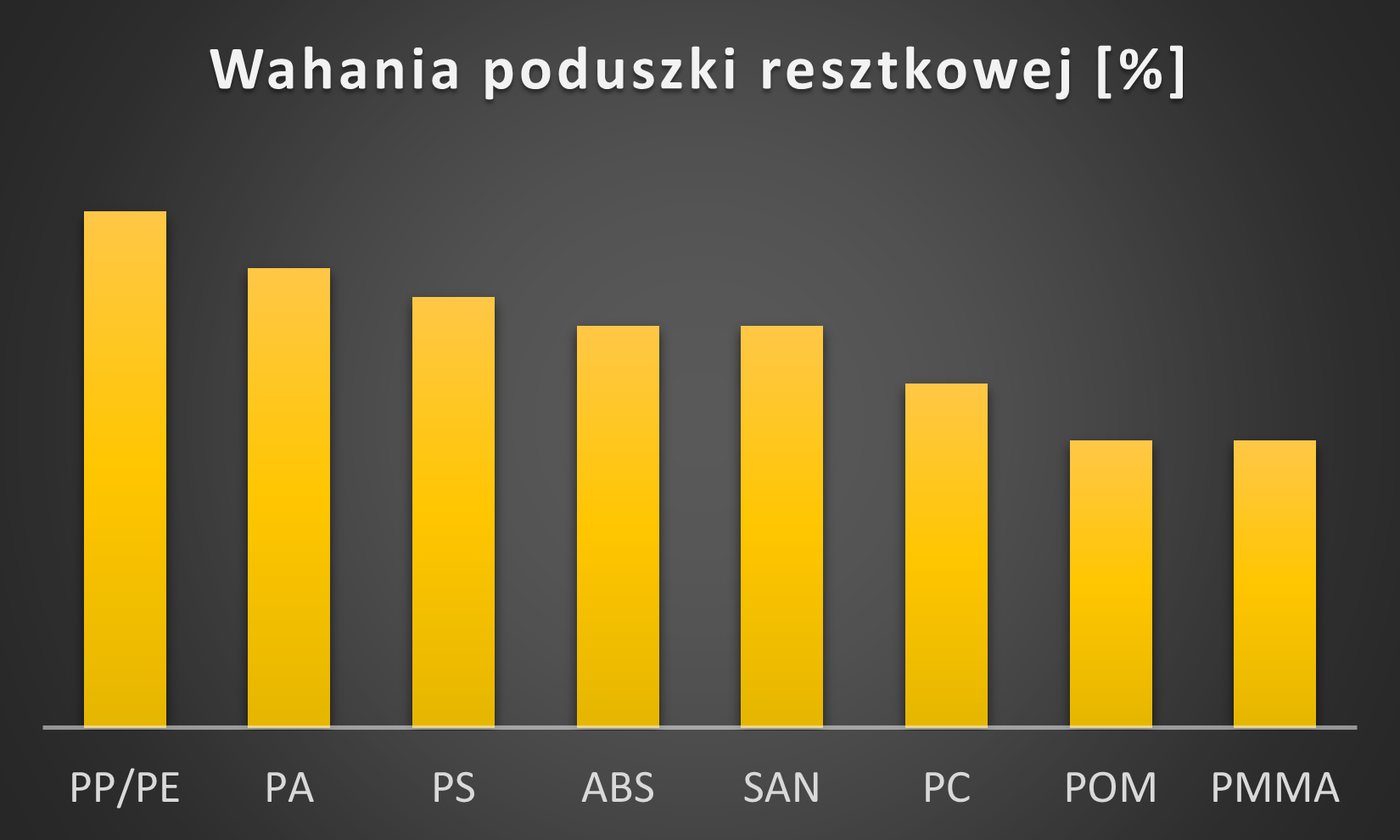 wahania poduszki resztkowej