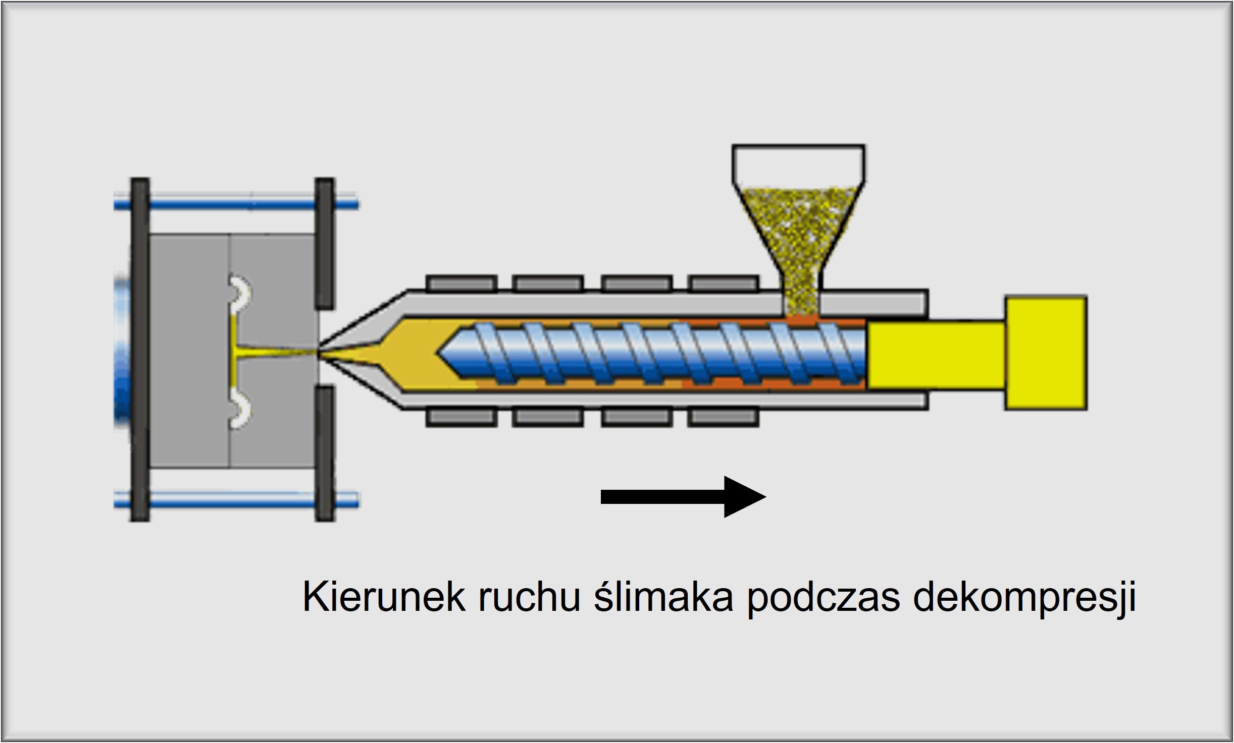 Dekompresja wtryskarki