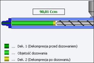 Dekompresja przed dozowaniem